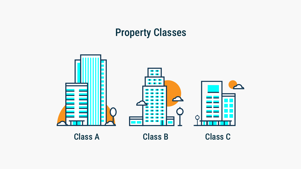 Commercial Real Estate Investing: What do Class A, B, and C Property Ratings Mean?