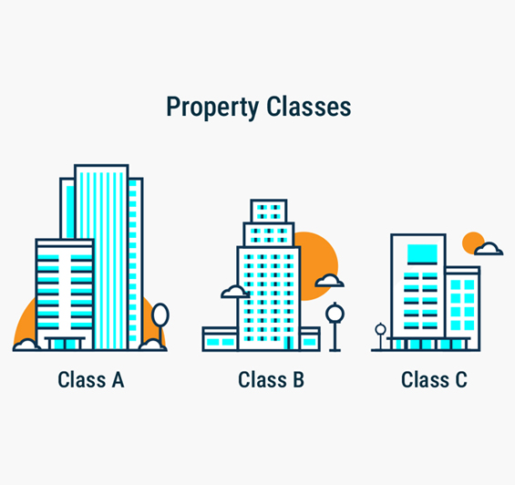 Commercial Real Estate Investing: What do Class A, B, and C Property Ratings Mean?