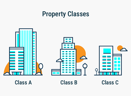 Commercial Real Estate Investing: What do Class A, B, and C Property Ratings Mean?